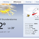 Weather forecast in simracing