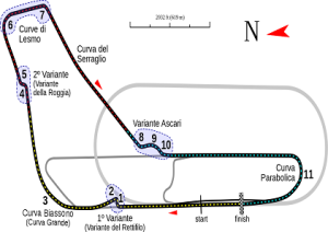 Autodromo Nazionale Monza